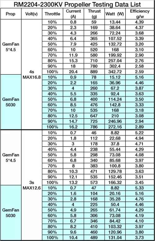 xnova-fpv-2204-data.png