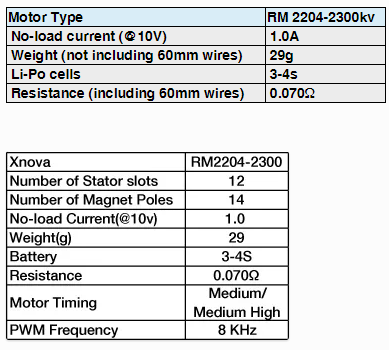 xnova-fpv-2204-specs.png