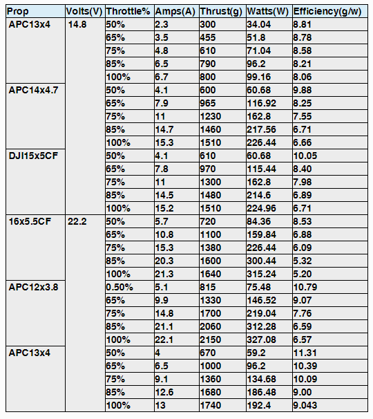 xnova-multicopter-motor-4808-480-specs.png