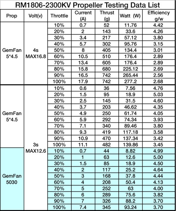 xnova_rm1806-datas.jpg