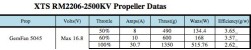 XNOVA FPV 2206-2500 KV Multicopter Motor