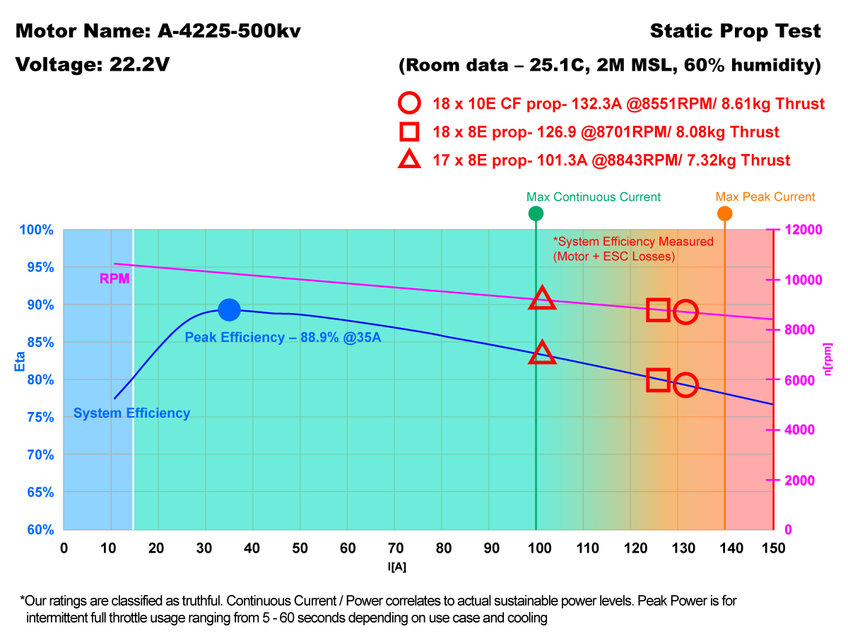 a-4225-500kv-performance-chart.jpg