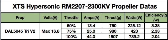 xnova-2207-2300kv-technical-data.jpg xnova-2207-2300kv-technical-data.jpg