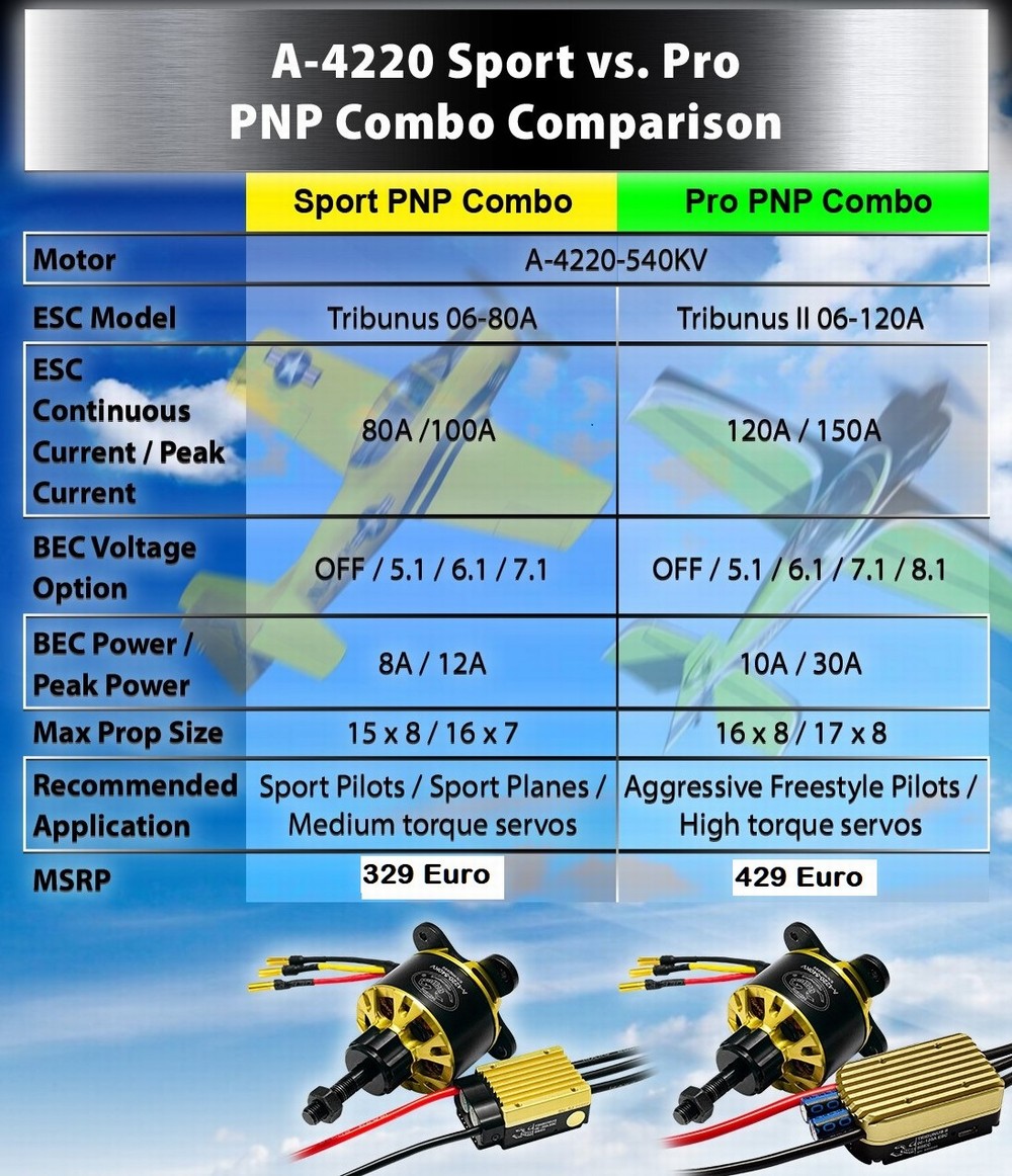 scorpion-a-4220-sport-vs-pro-pnp-combo-comparison.jpg