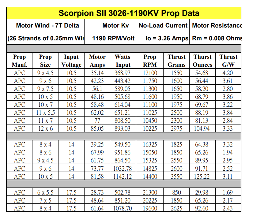 scorpion-sii-3026-1190kv-v2-data_chart.jpg.png