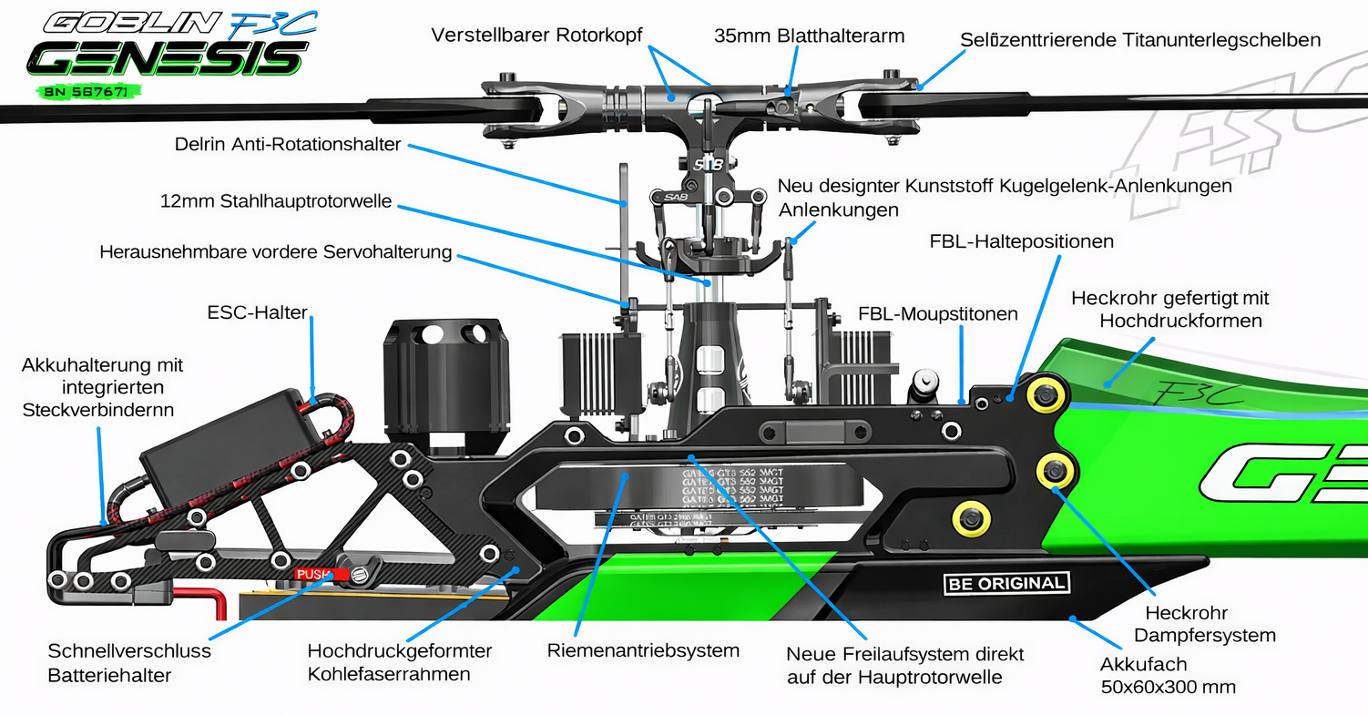 sg767-sab-genesis-f3c-diagram-german.png sg767-sab-genesis-f3c-diagram-german.png